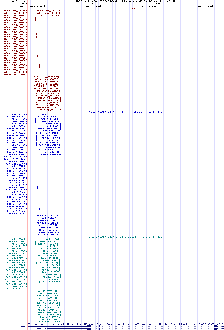 all structure
