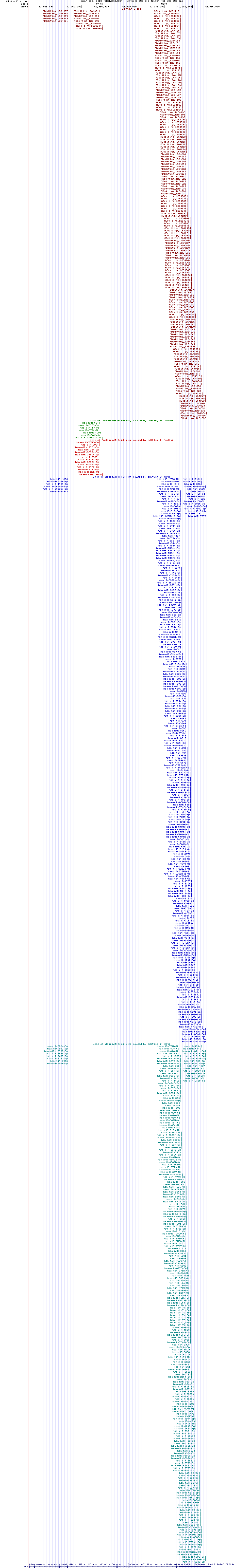 all structure