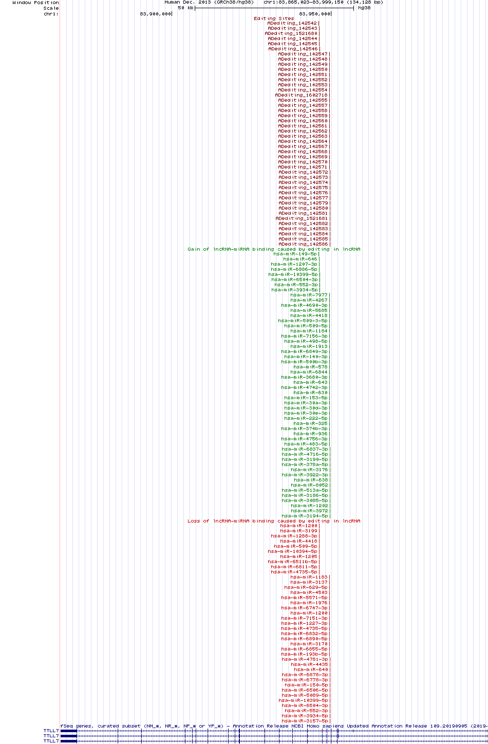 all structure
