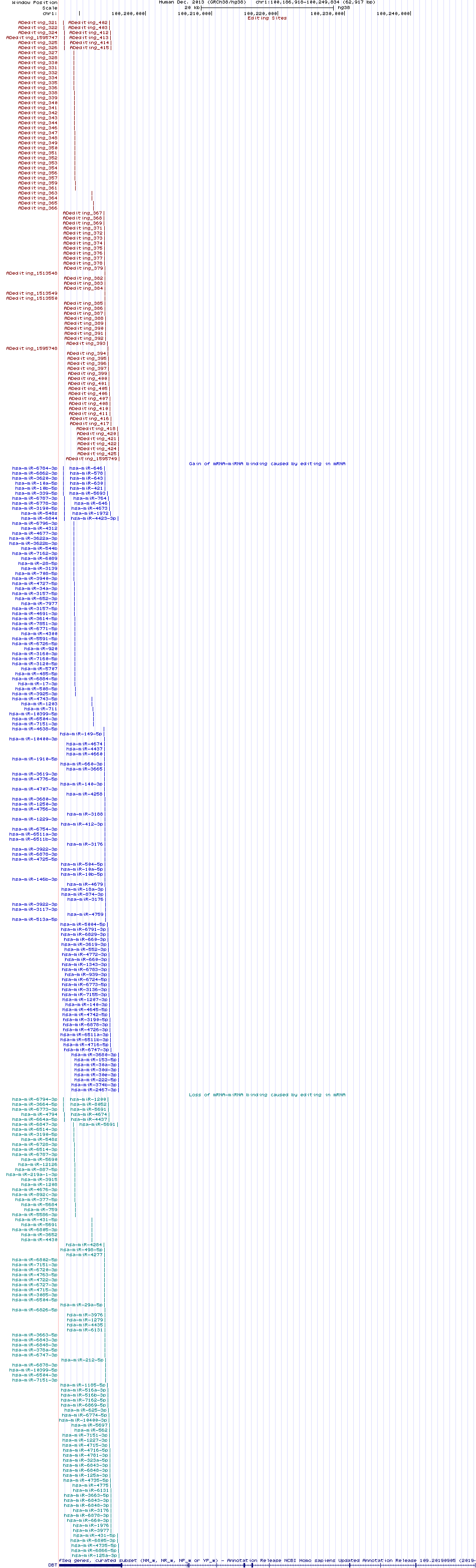 all structure