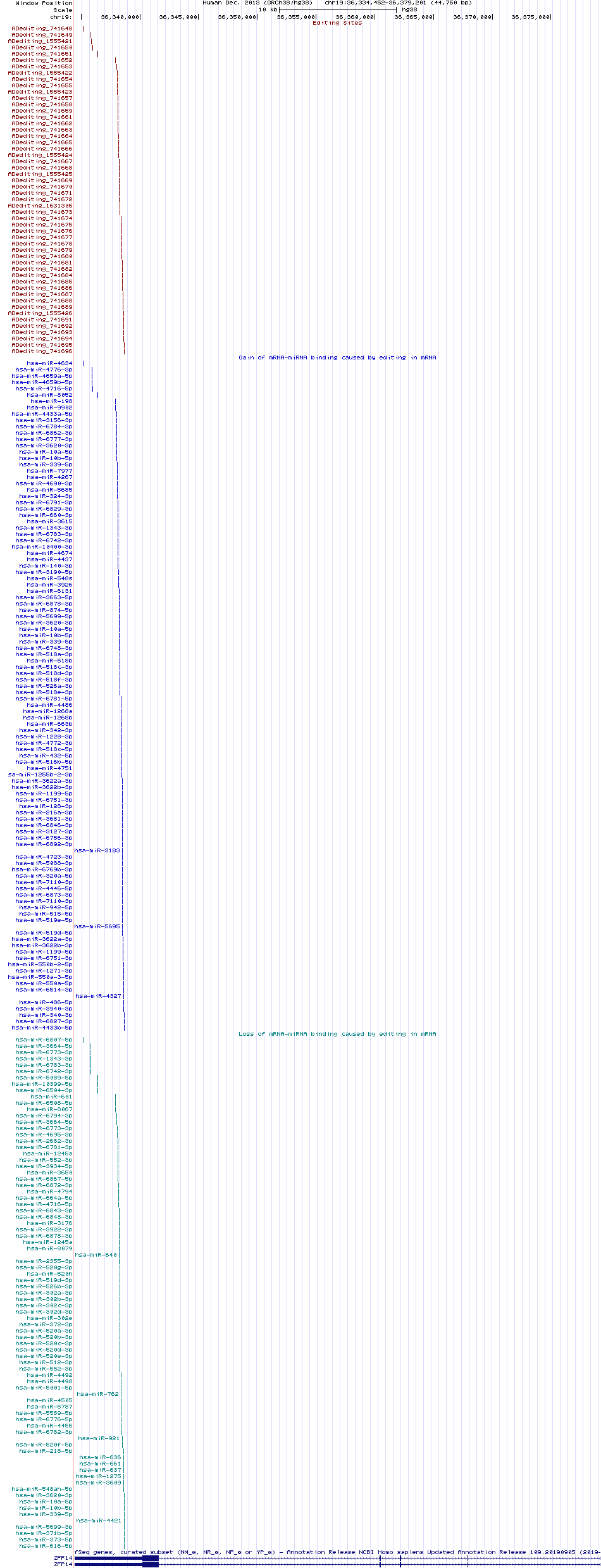 all structure