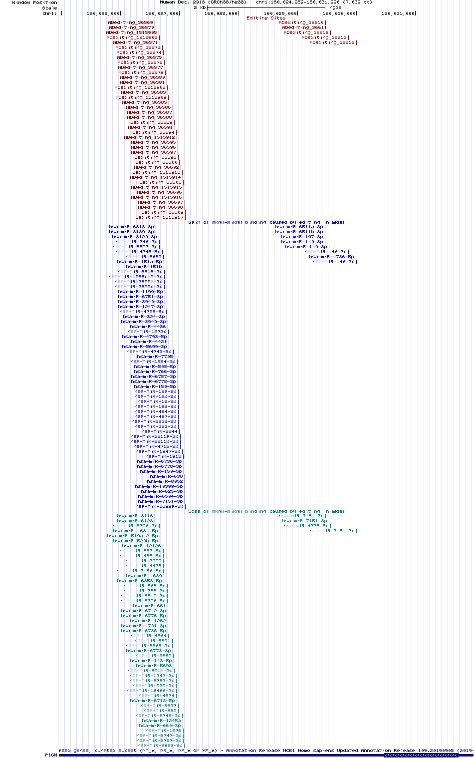 all structure