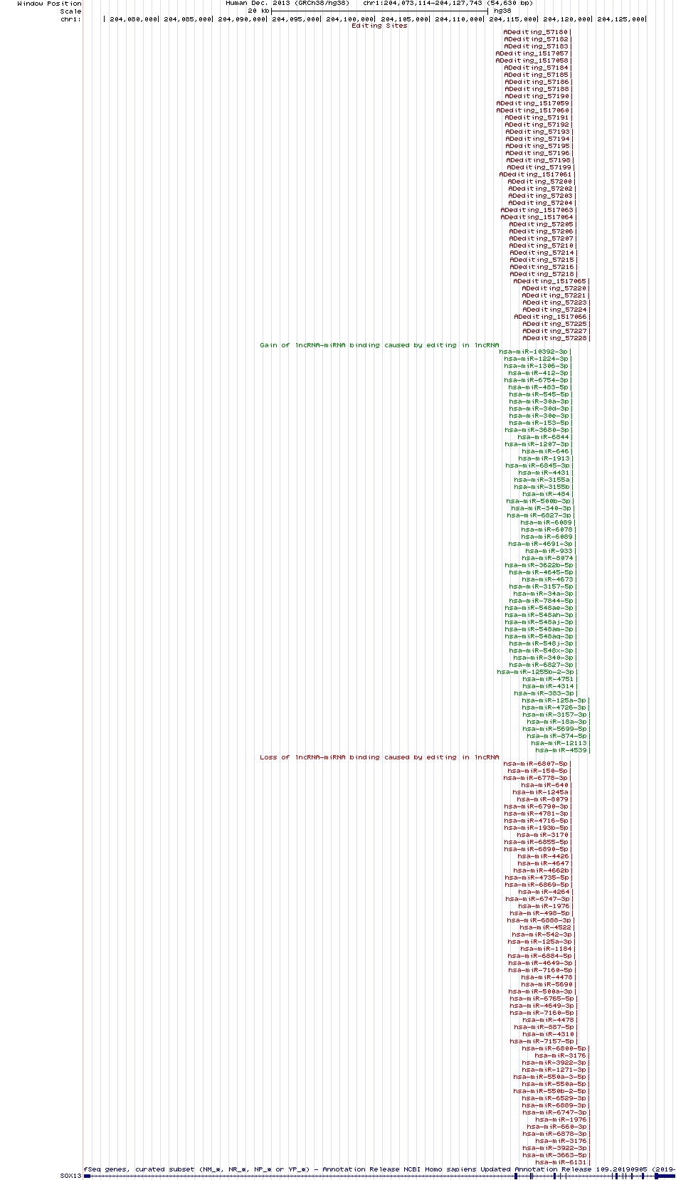 all structure
