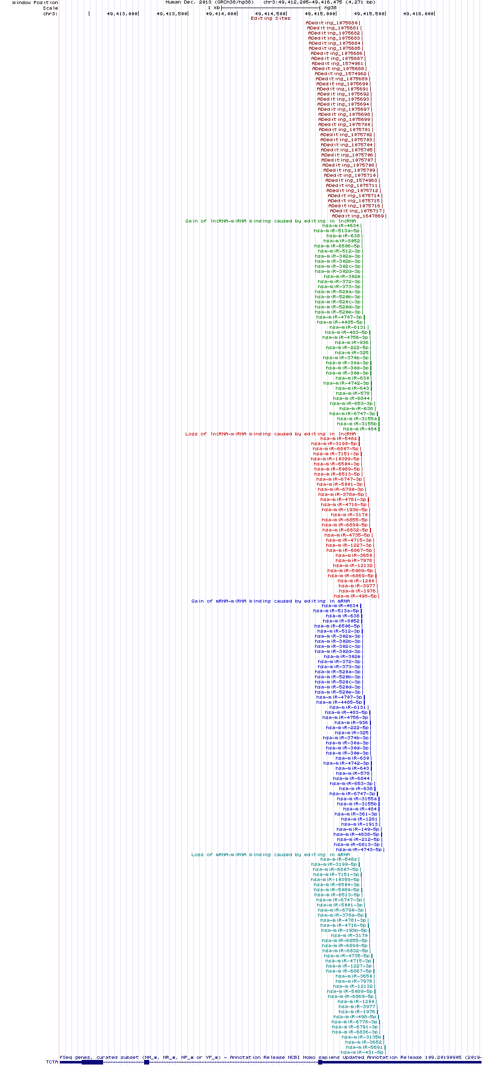 all structure
