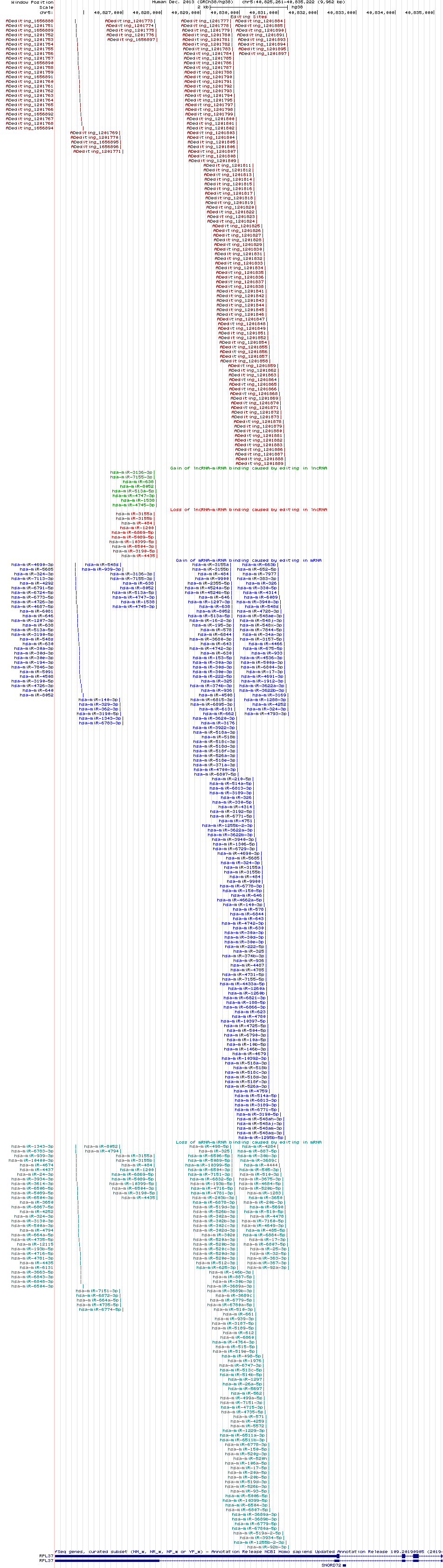 all structure