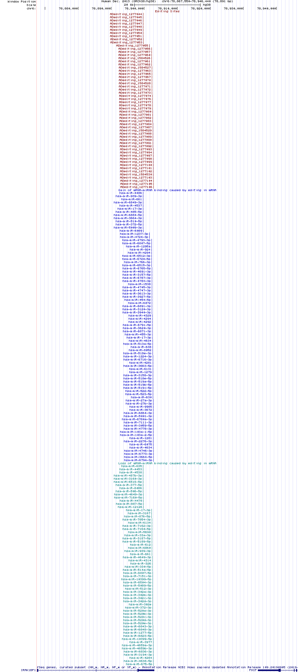 all structure