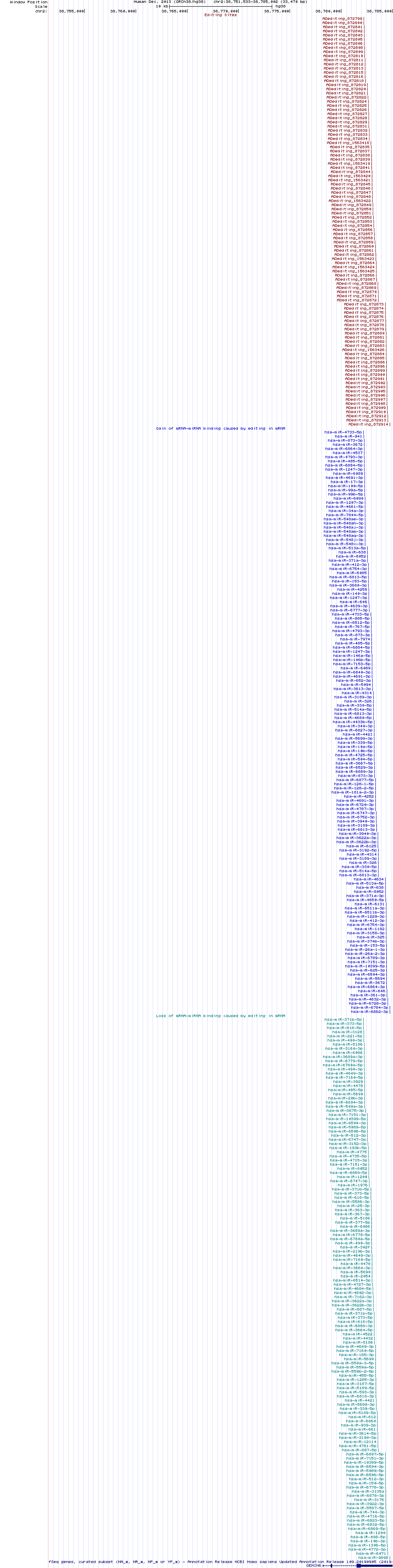 all structure