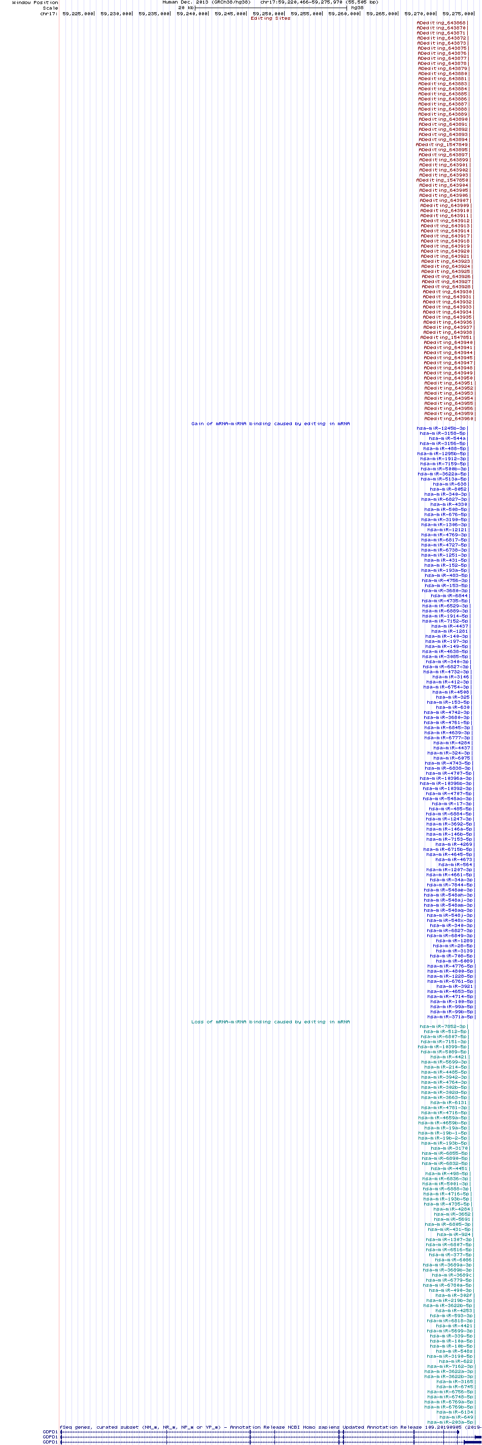 all structure