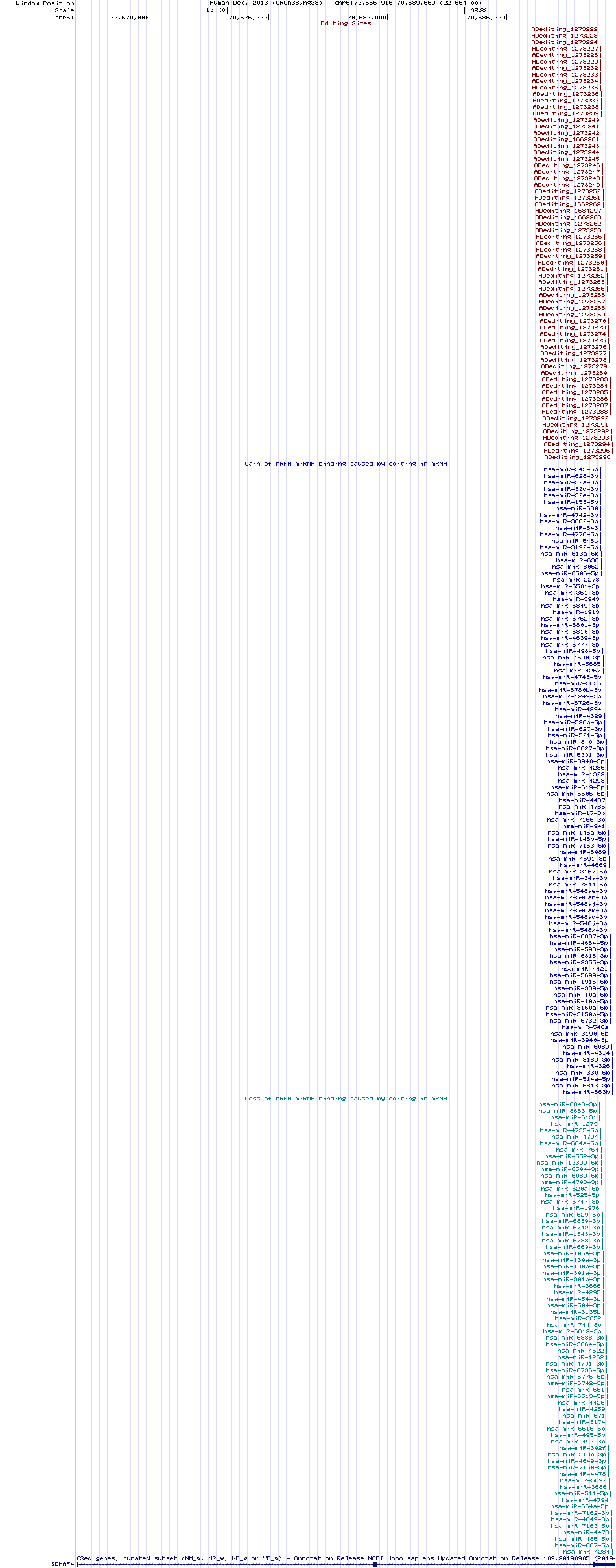all structure