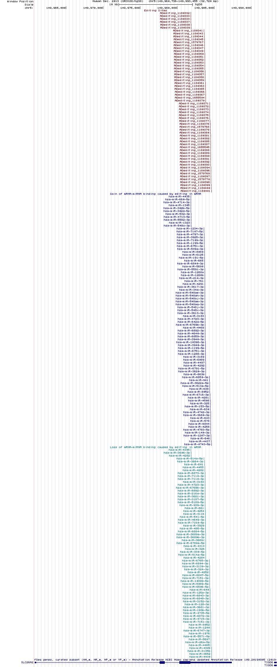 all structure