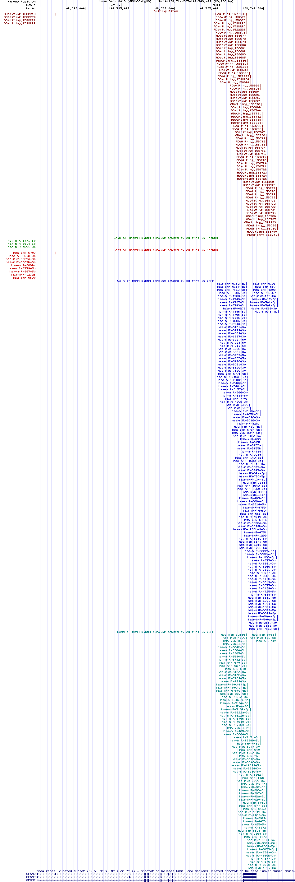 all structure