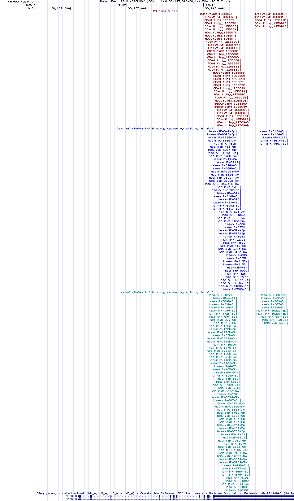all structure