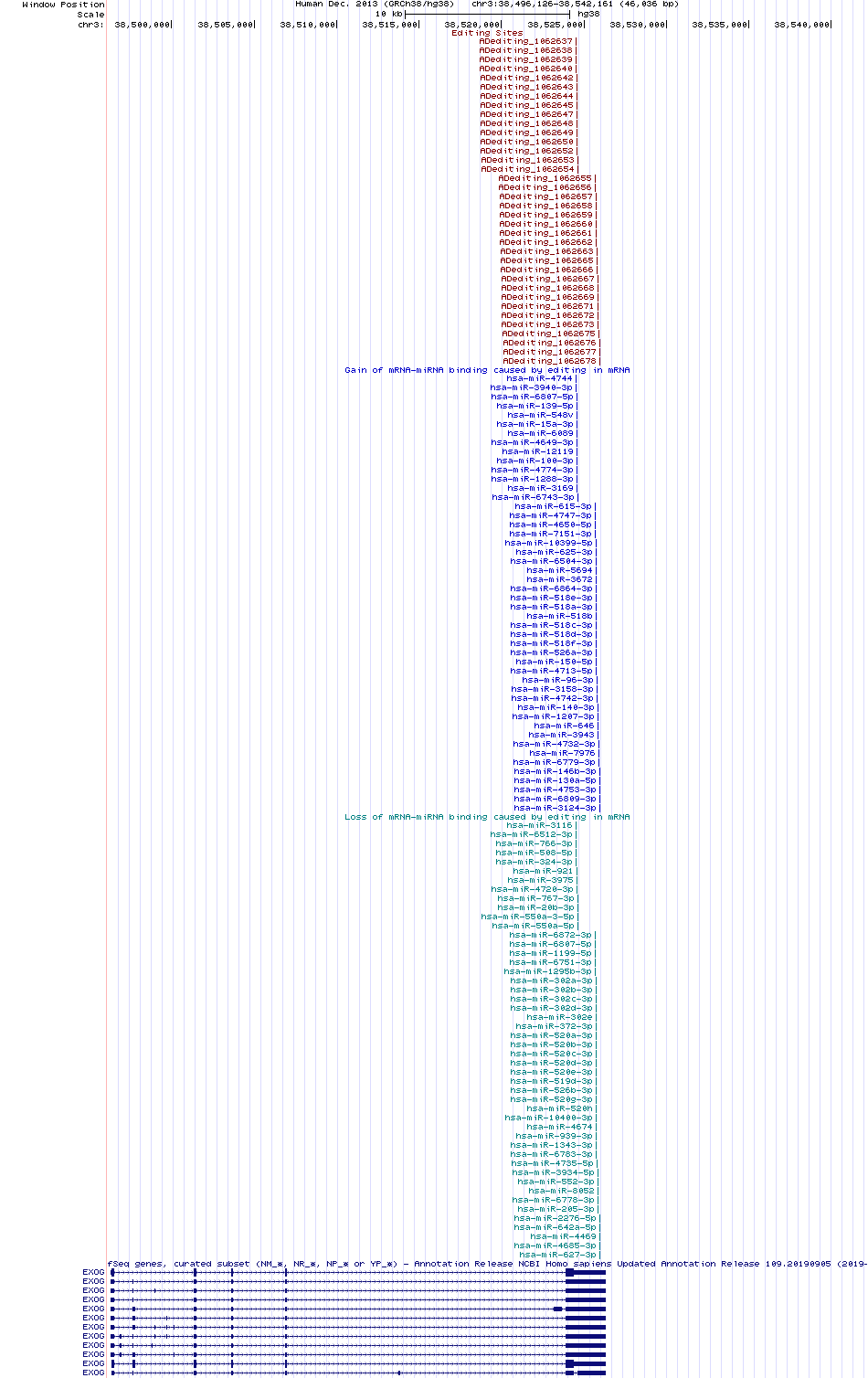 all structure