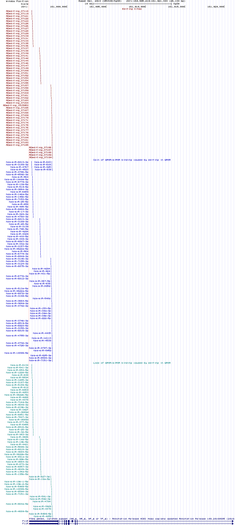 all structure
