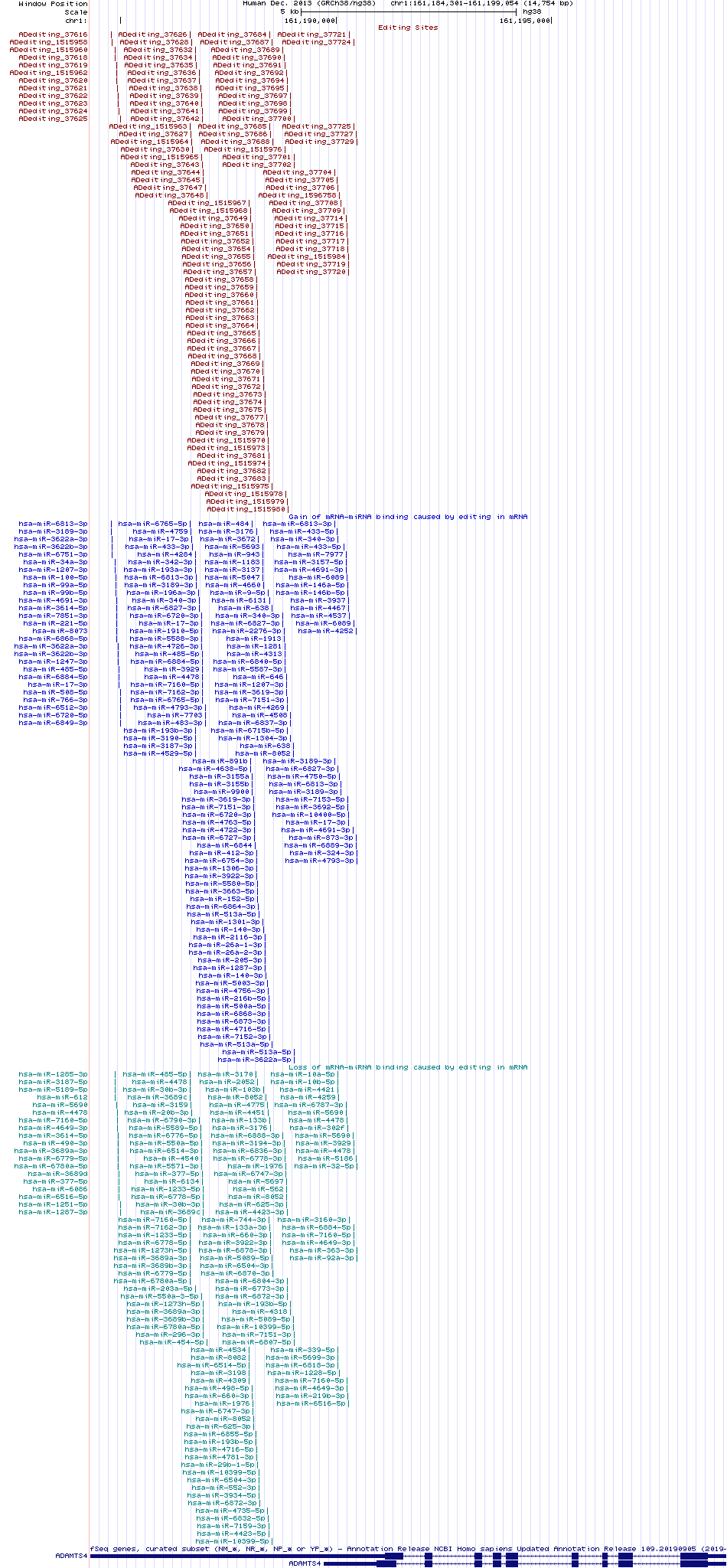 all structure