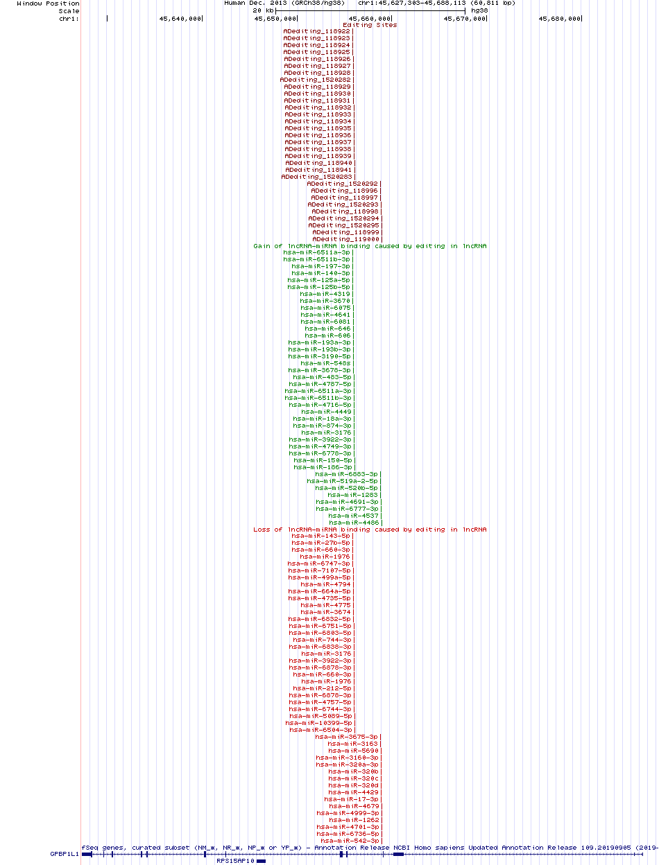 all structure