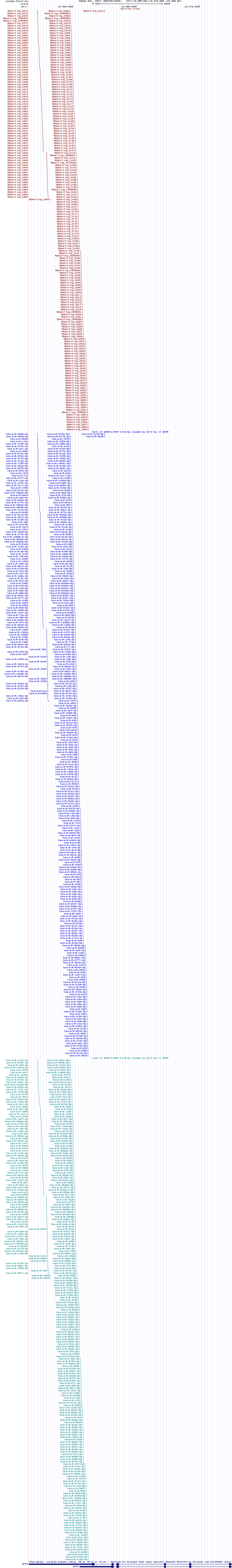 all structure
