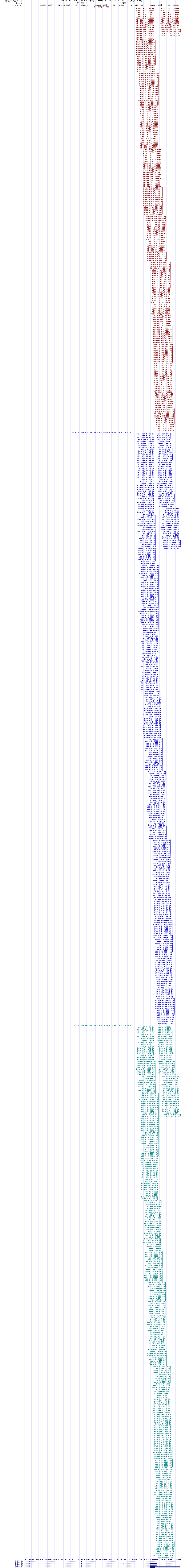 all structure