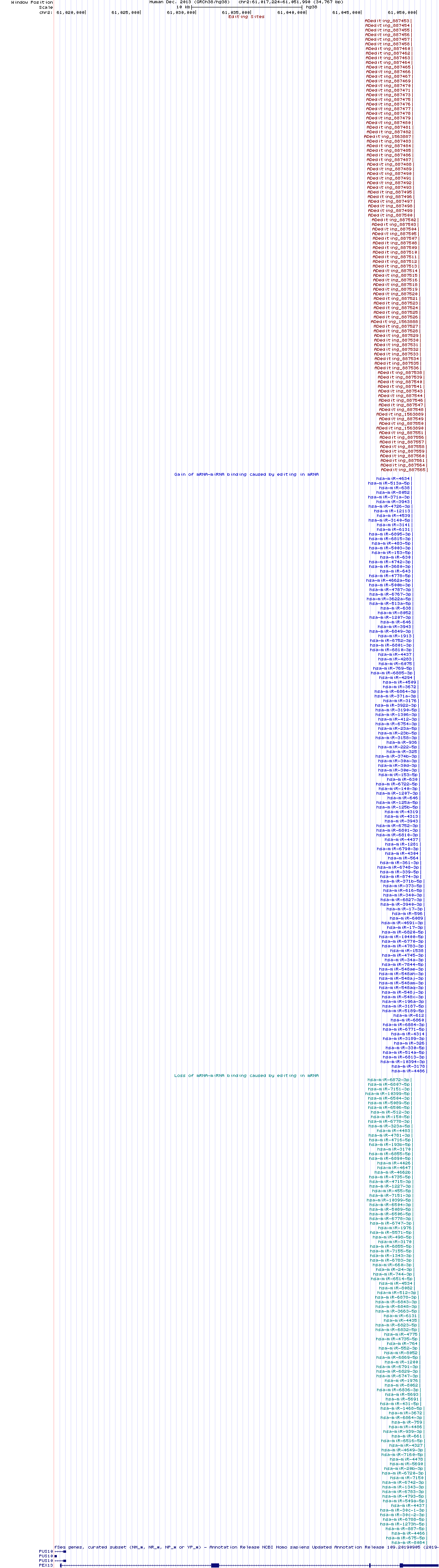 all structure