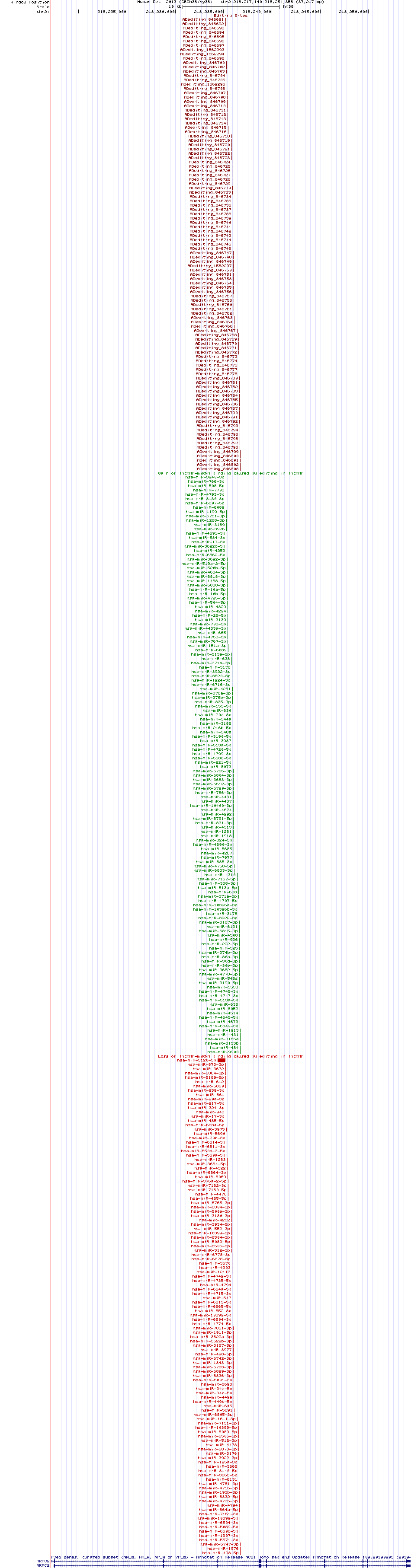 all structure