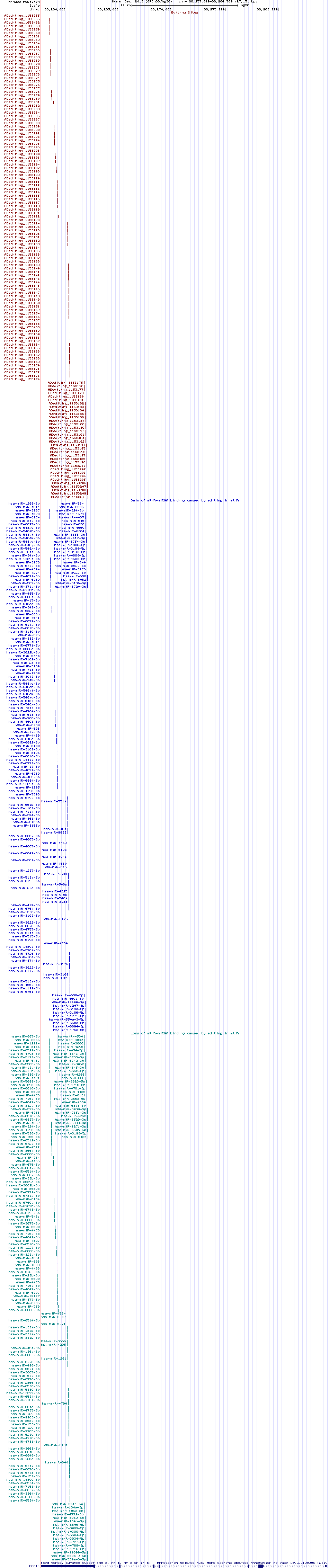 all structure