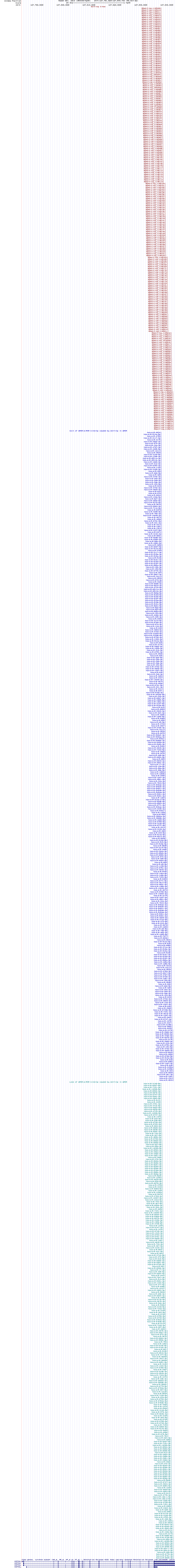 all structure