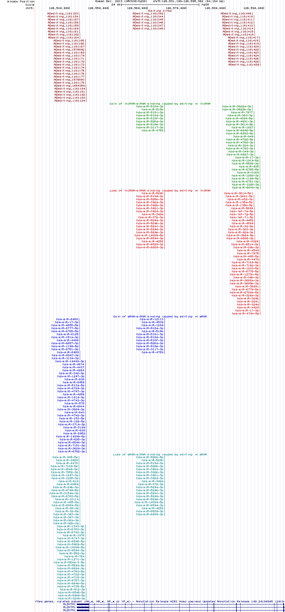 all structure