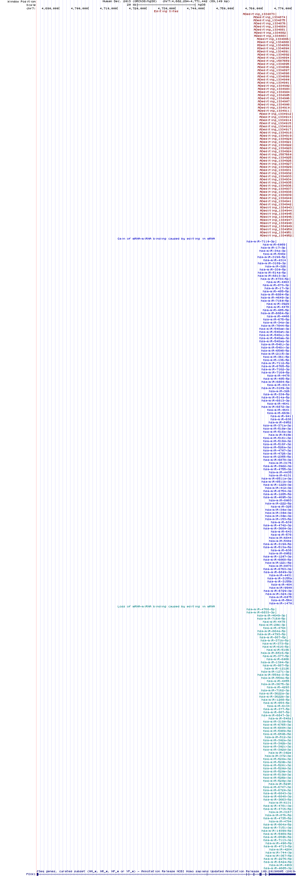 all structure