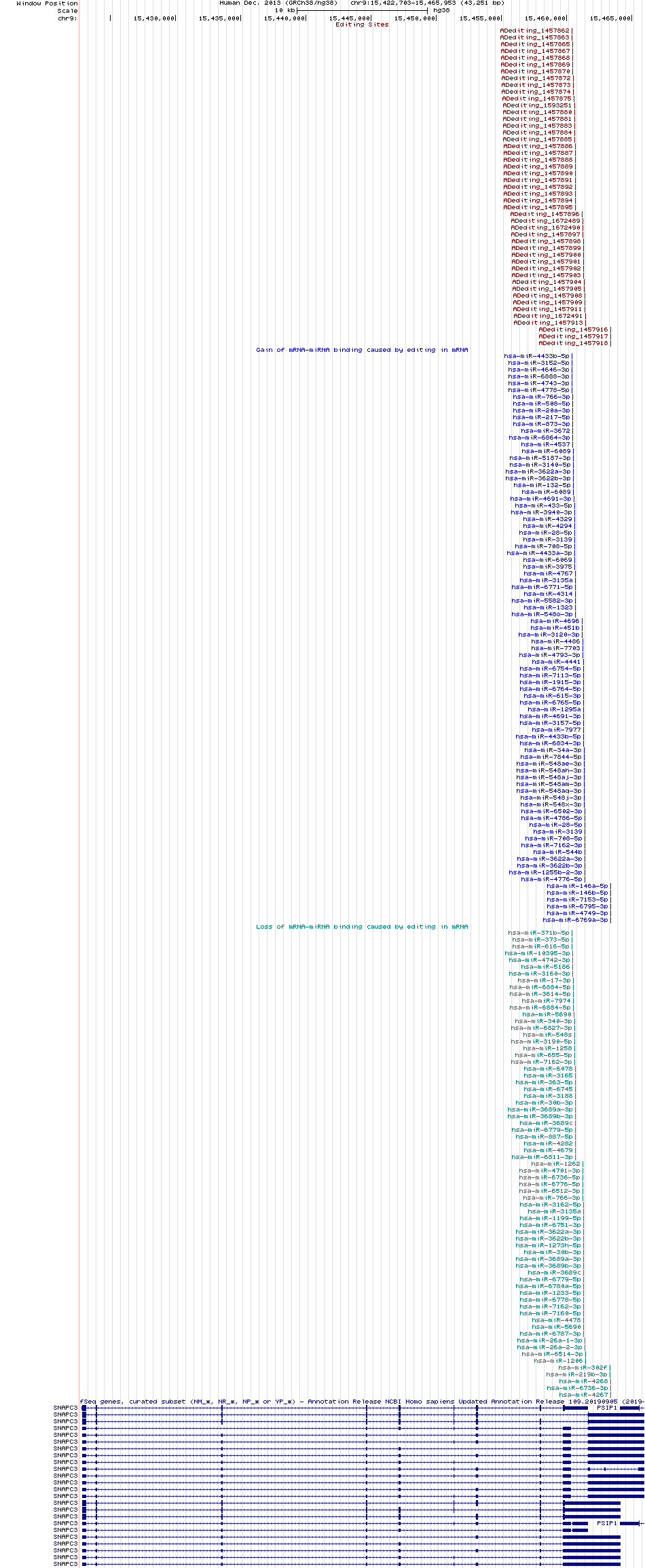 all structure