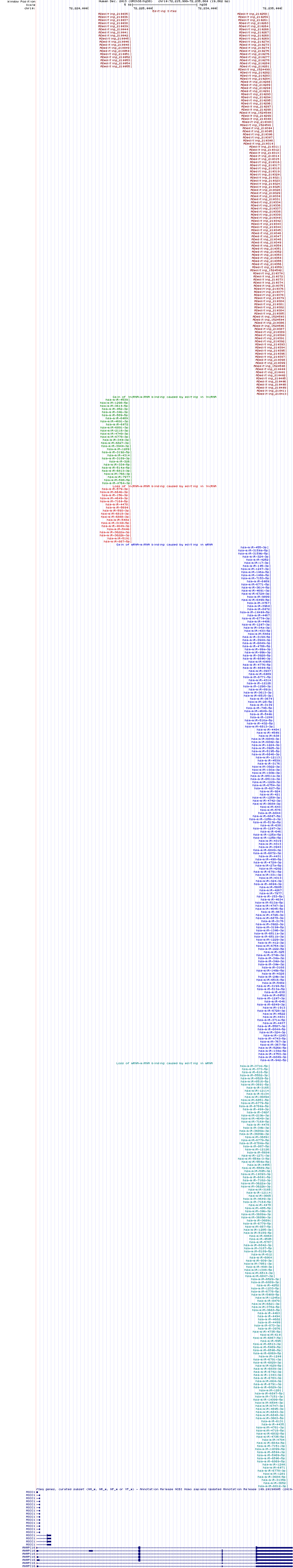 all structure