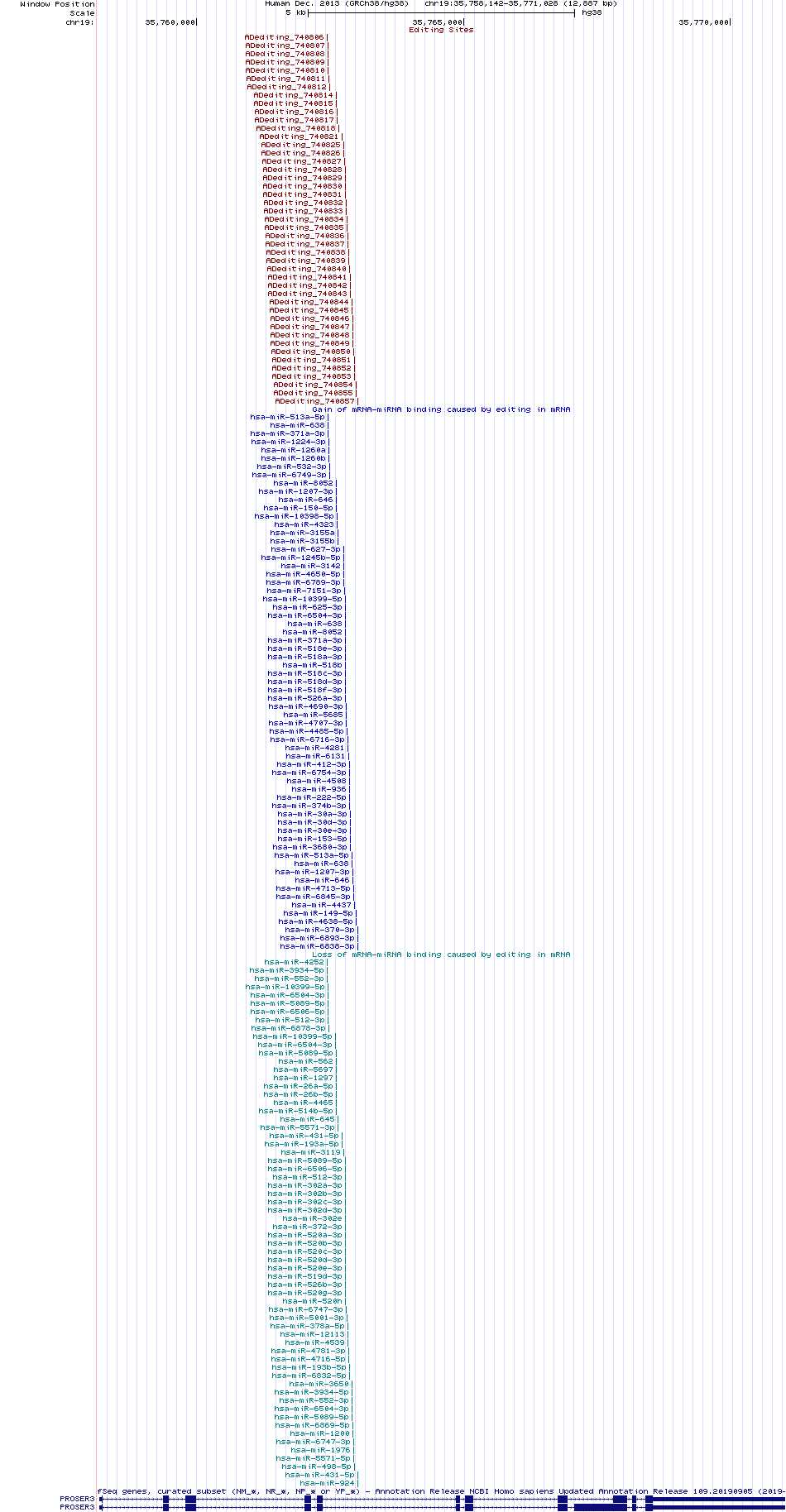all structure