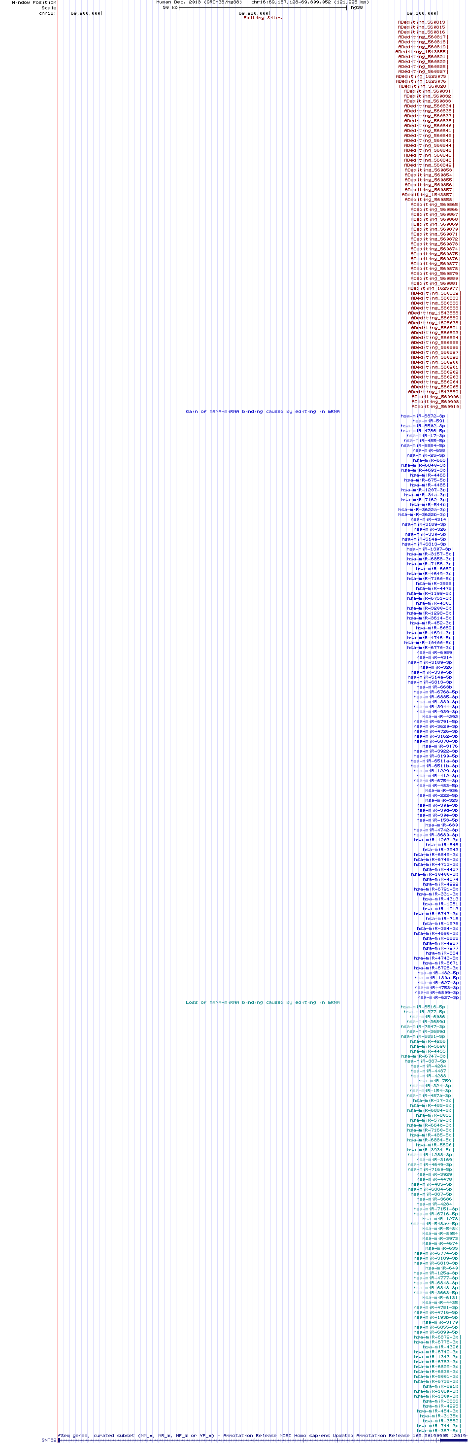 all structure