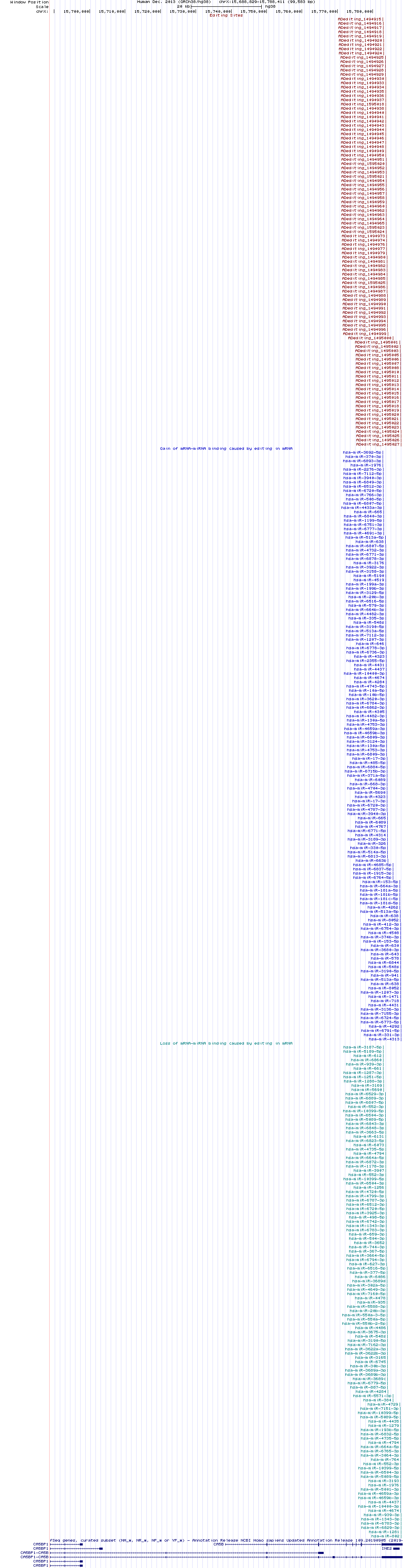 all structure