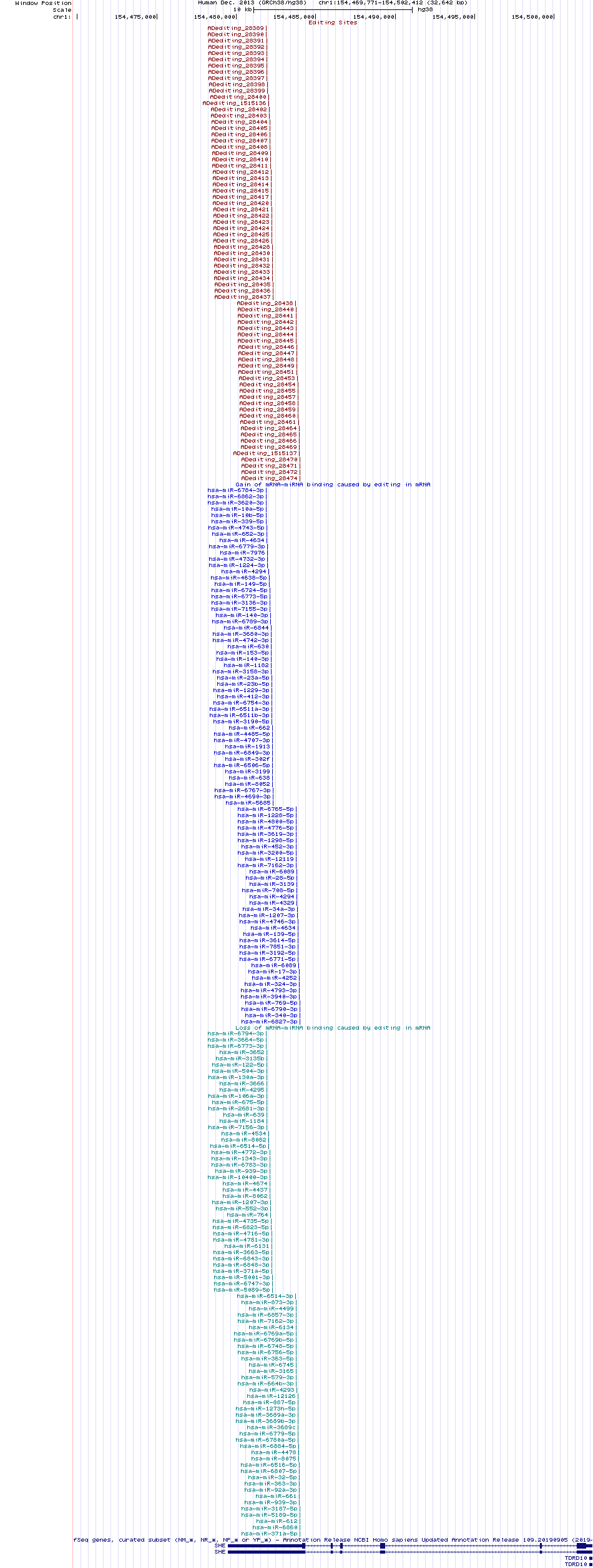 all structure