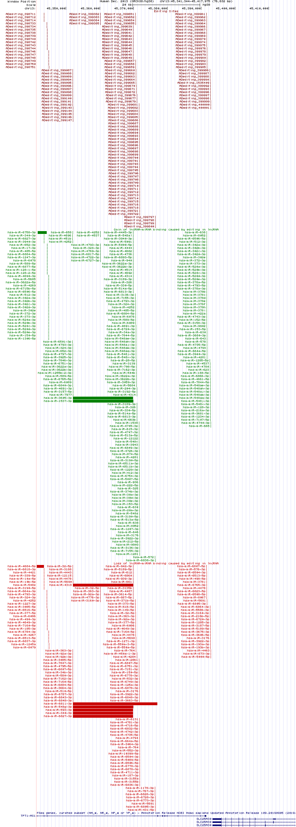 all structure