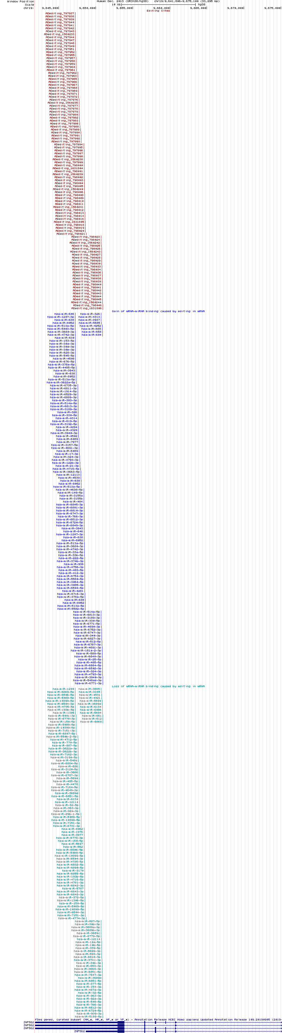 all structure