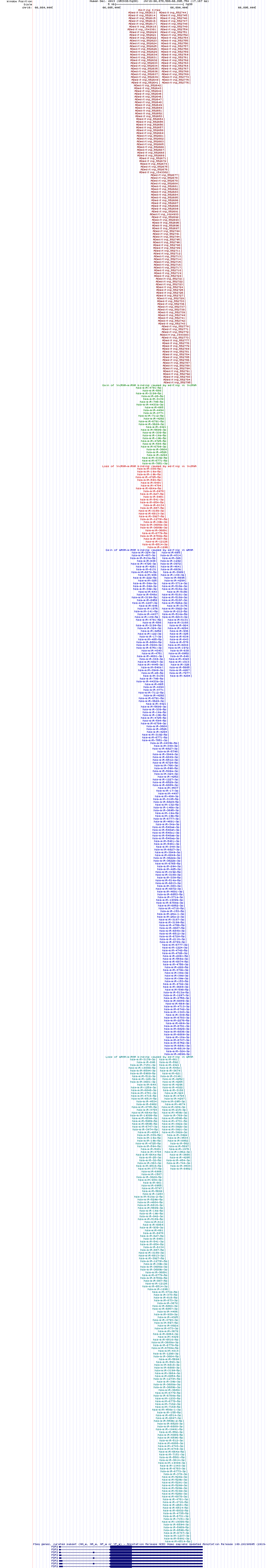 all structure