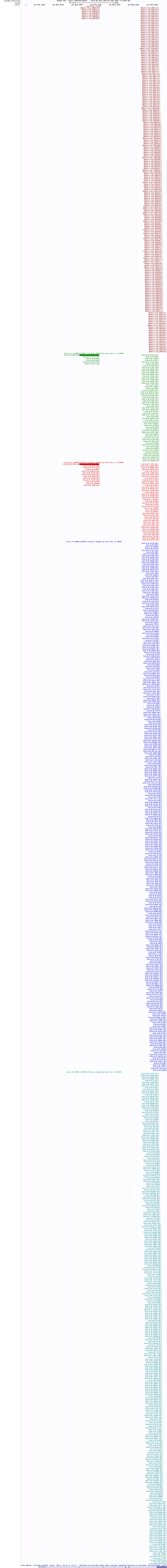 all structure