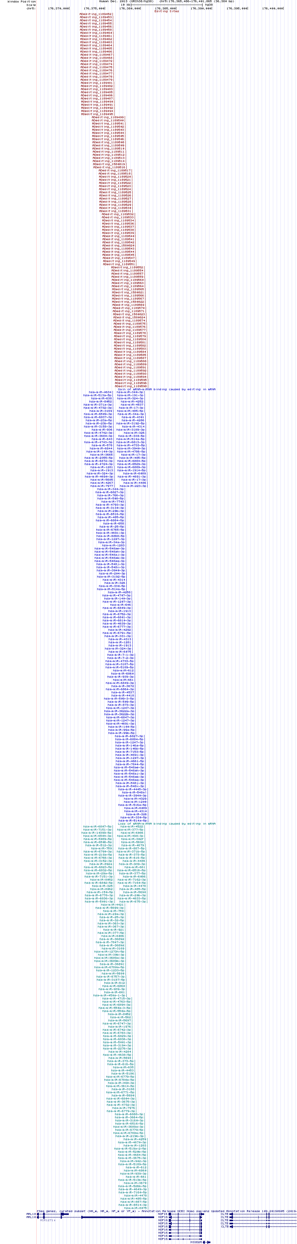 all structure