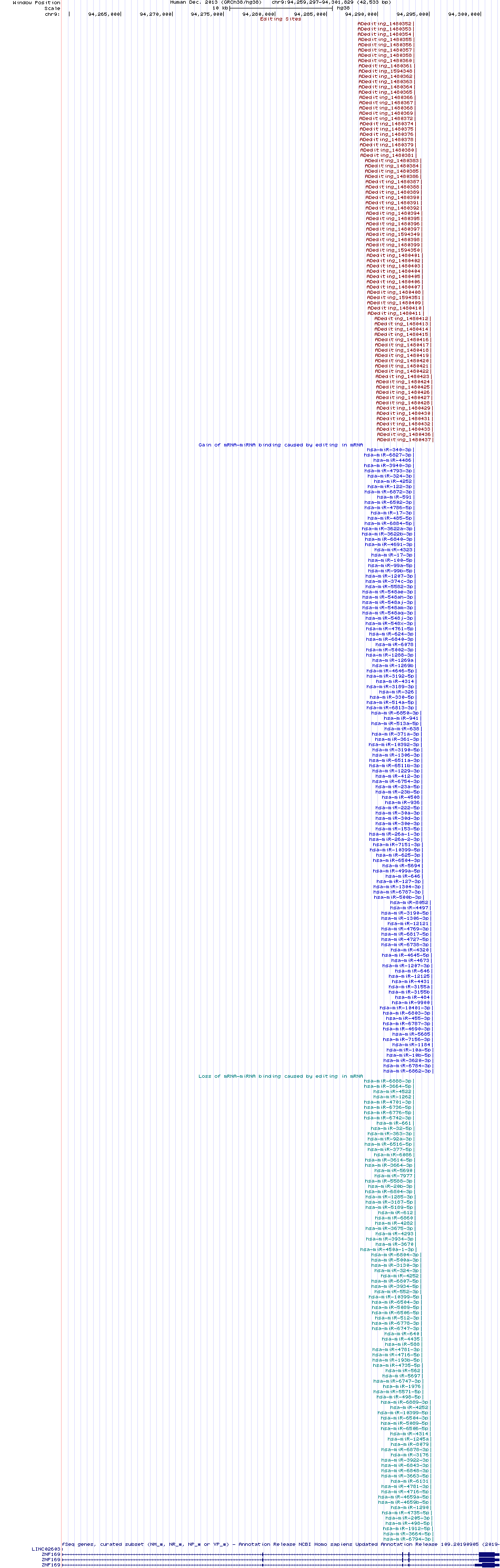 all structure