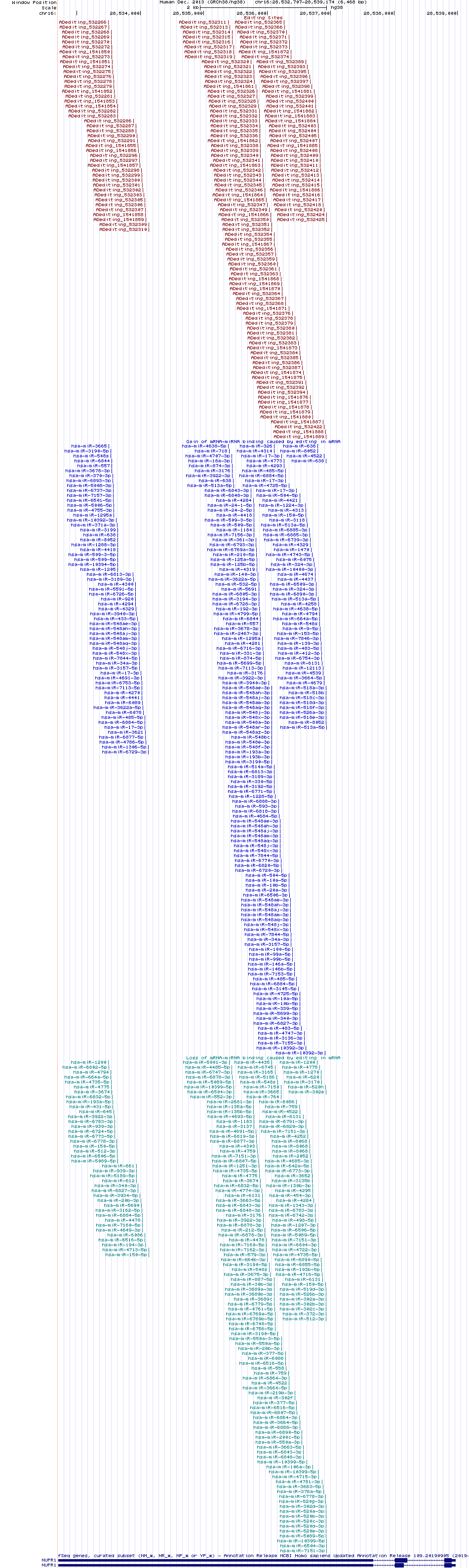 all structure