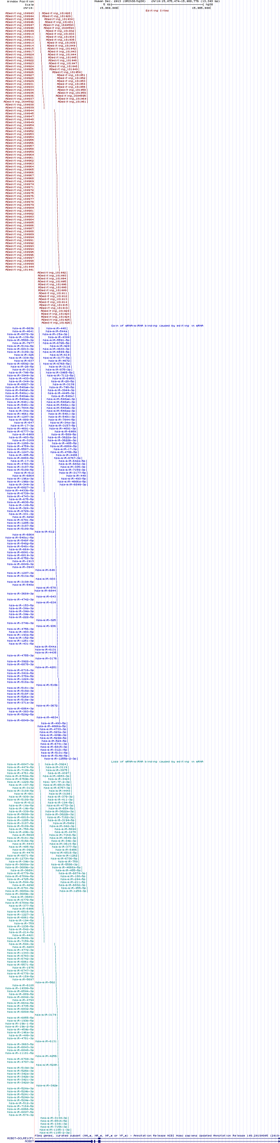all structure