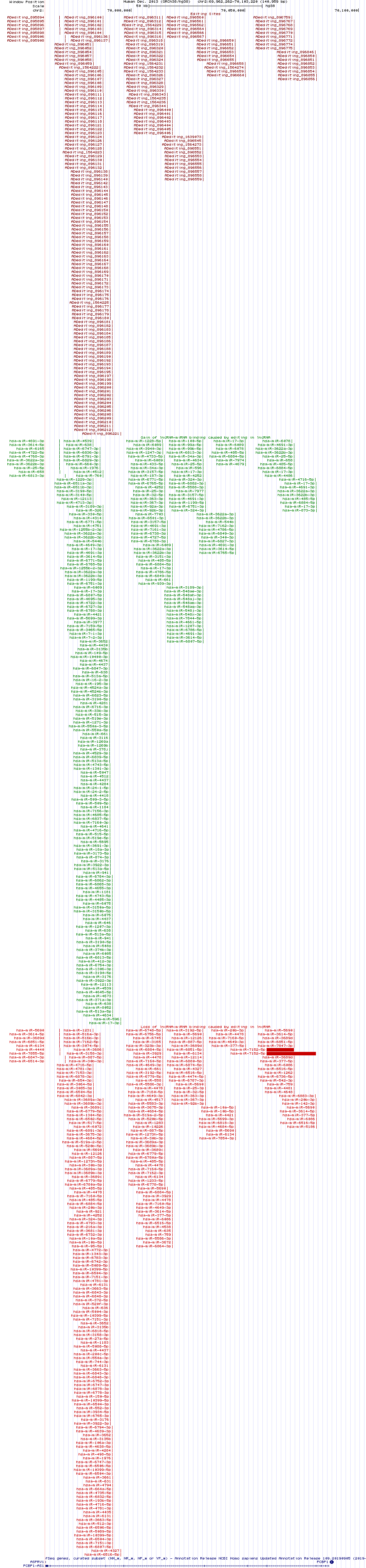 all structure