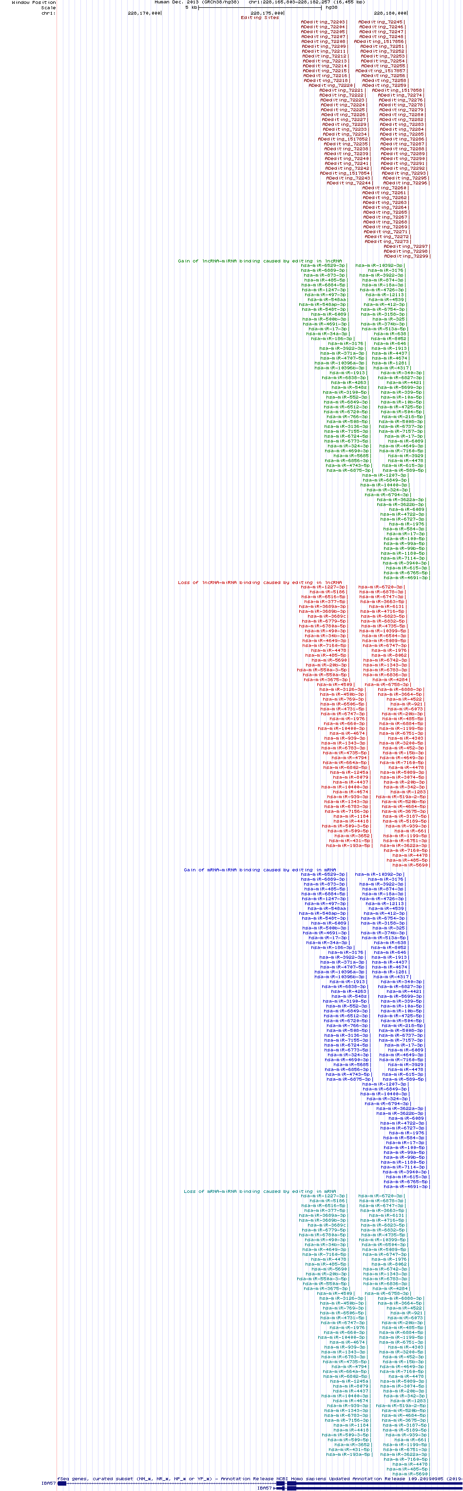 all structure