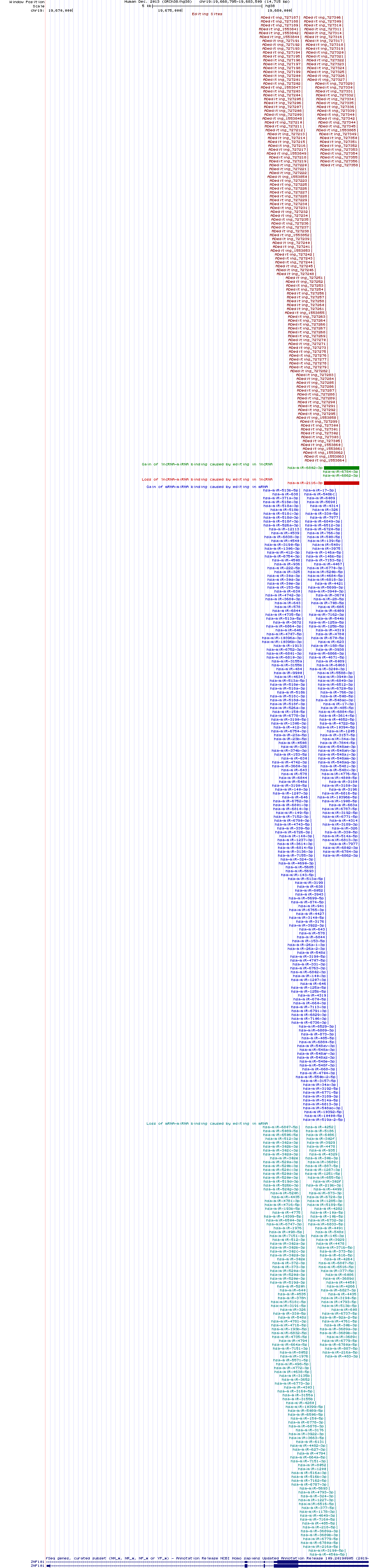 all structure