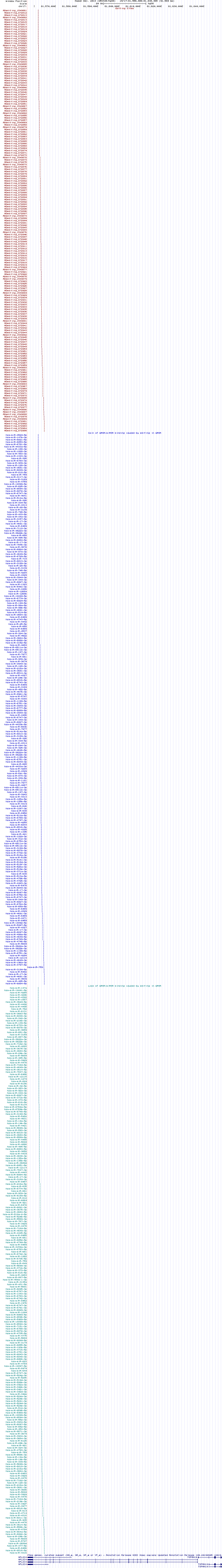 all structure