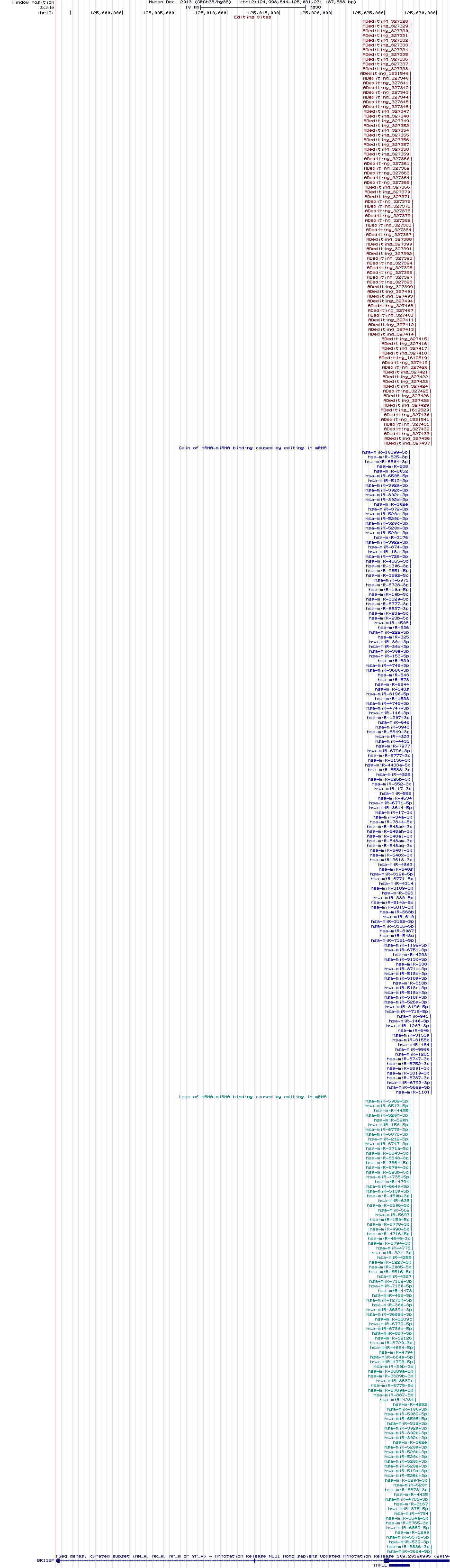 all structure
