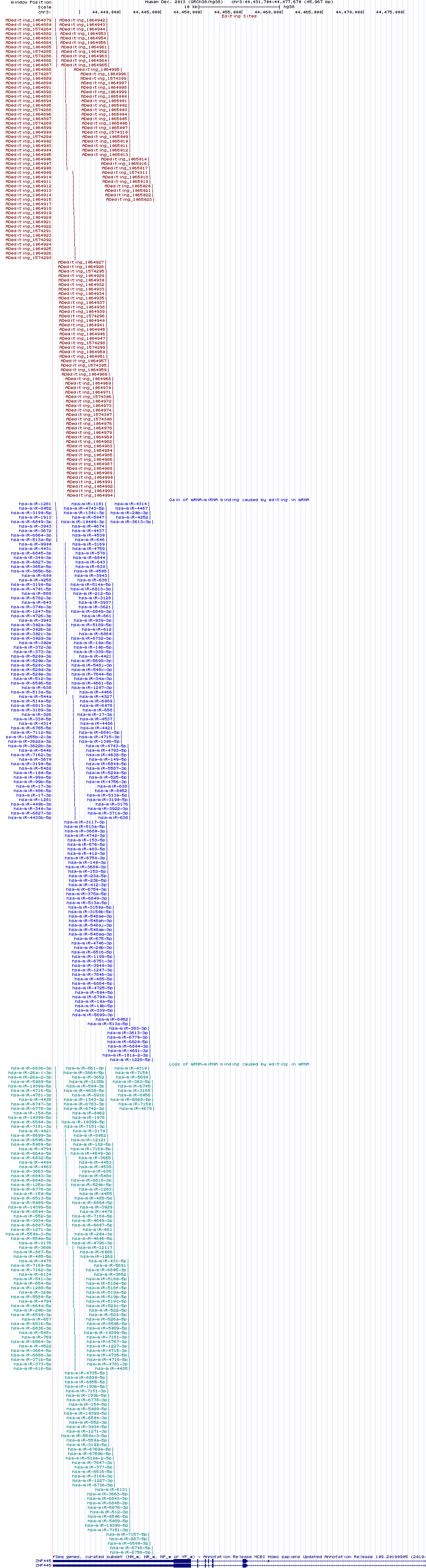 all structure
