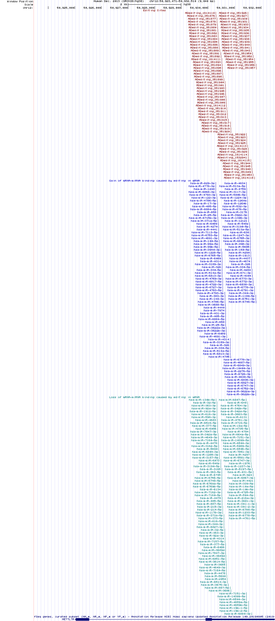 all structure