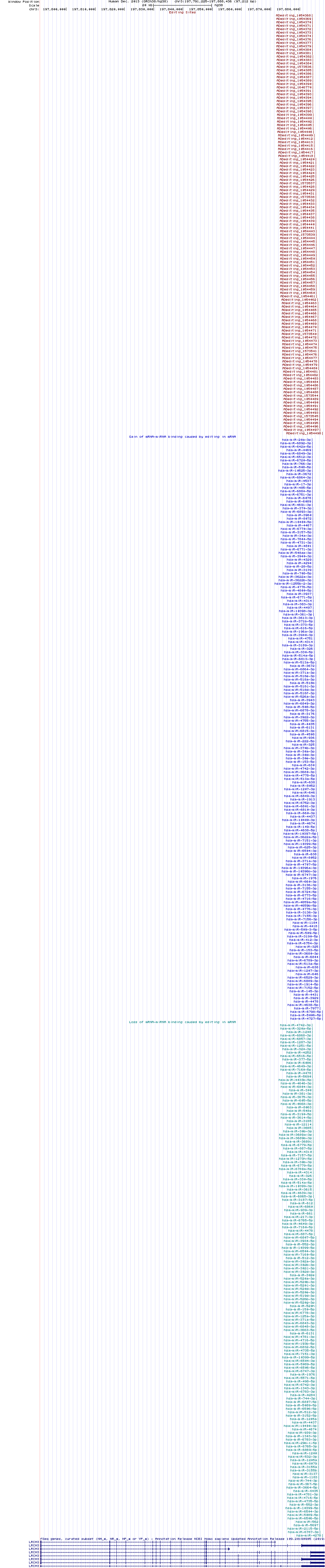 all structure